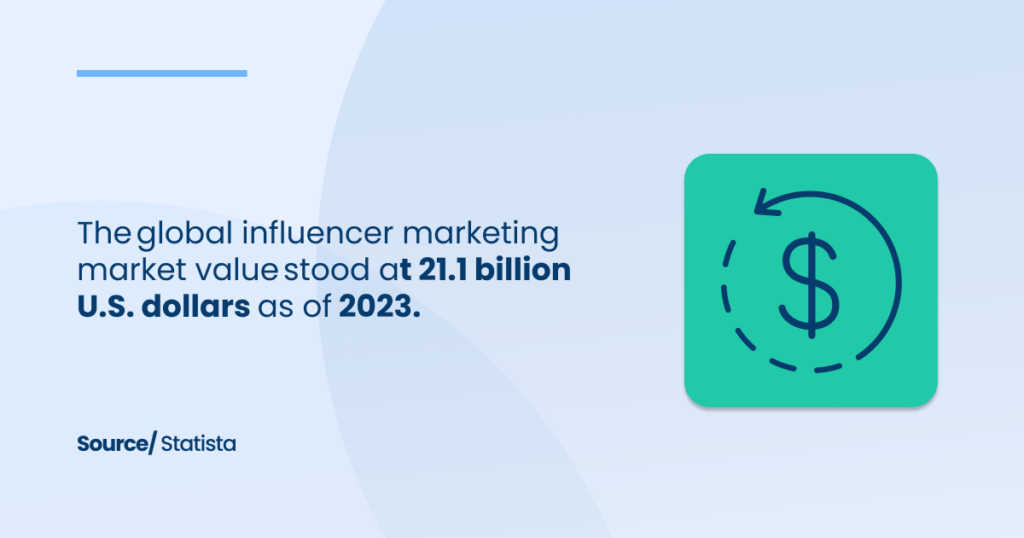 Global Influencer Marketing